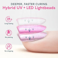 UV LED Nail Lamp, SUNUV Gel Nail Light for Nail Polish 48W UV Dryer with 3 Timers SUNone